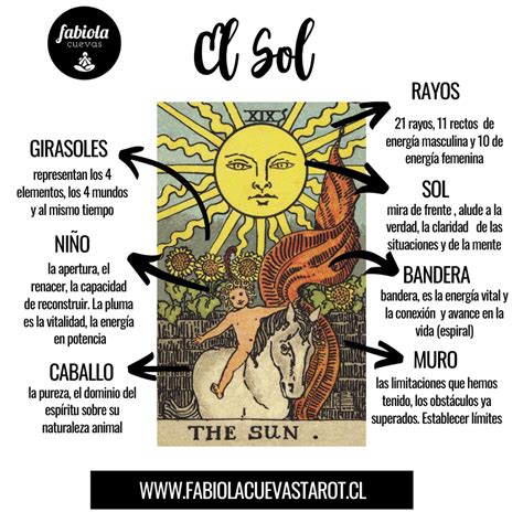 sol estrella foro tarot|El Sol y sus combinaciones con otros arcanos en el tarot